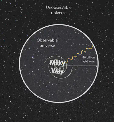universo observable
